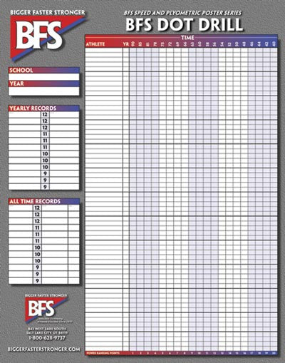 Speed and Plyo Charts