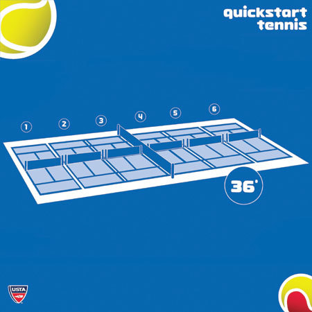 Quick Start Basic Tennis Package