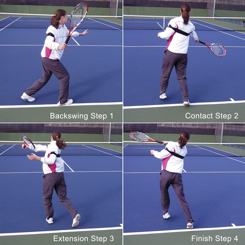 Forehand Rotator